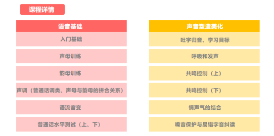 播音主持培训课程内容2