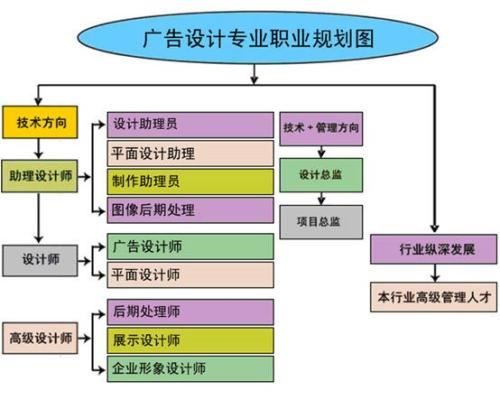 赤峰现在学什么技术好就业？